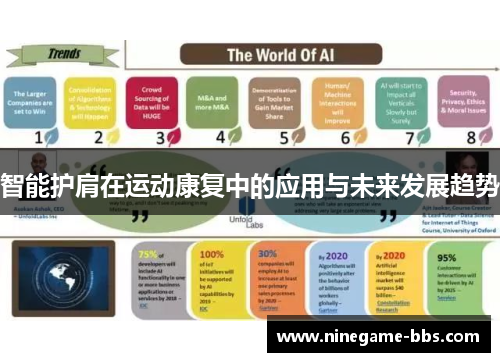 智能护肩在运动康复中的应用与未来发展趋势